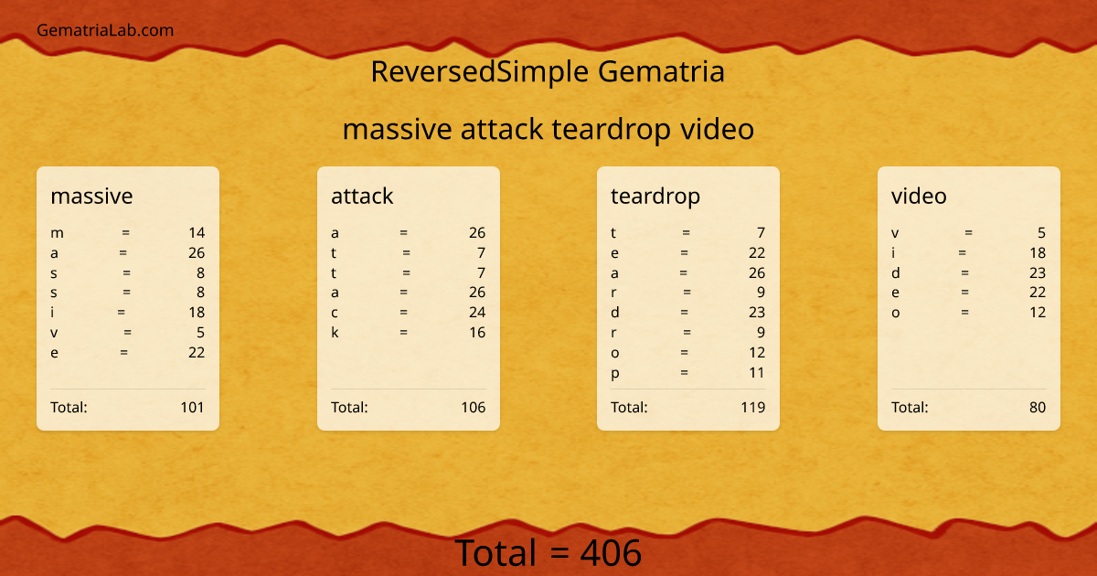 massive attack teardrop video in reversedSimple Gematria